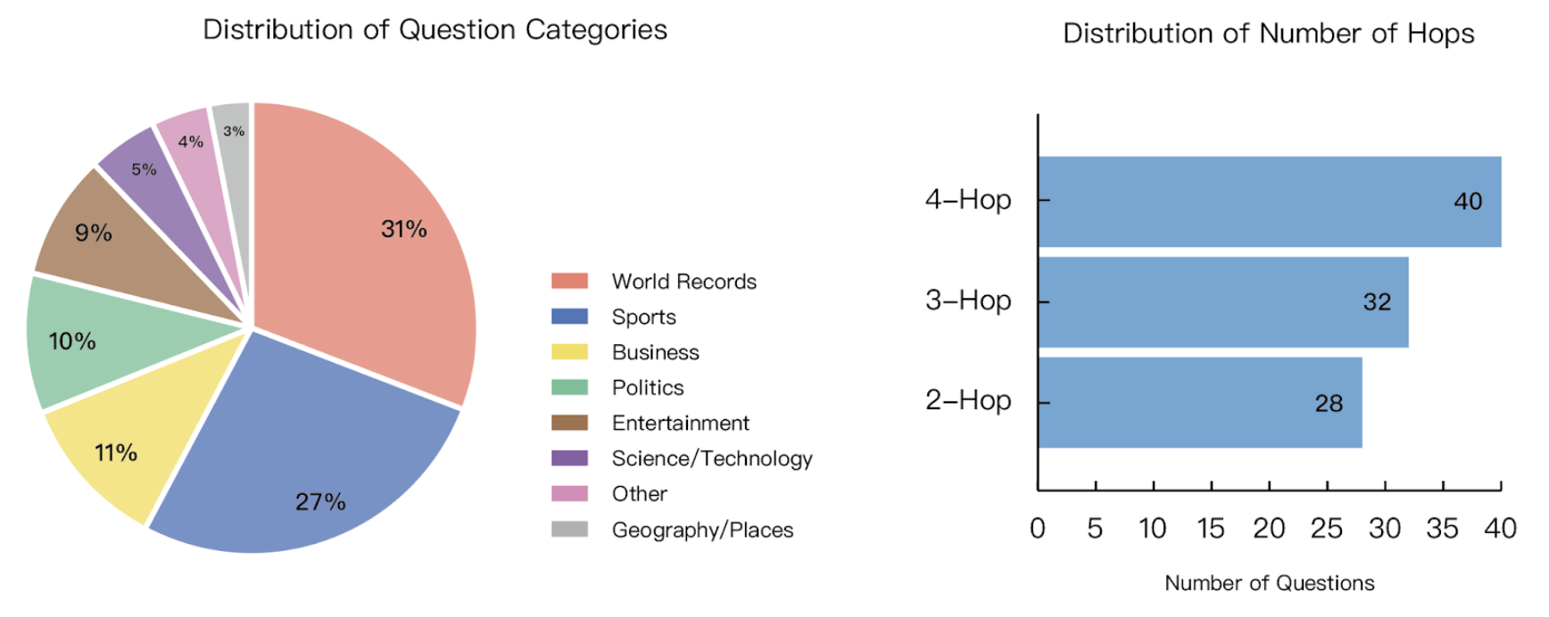Berkeley Function Calling Leaderboard V4: Web Search
